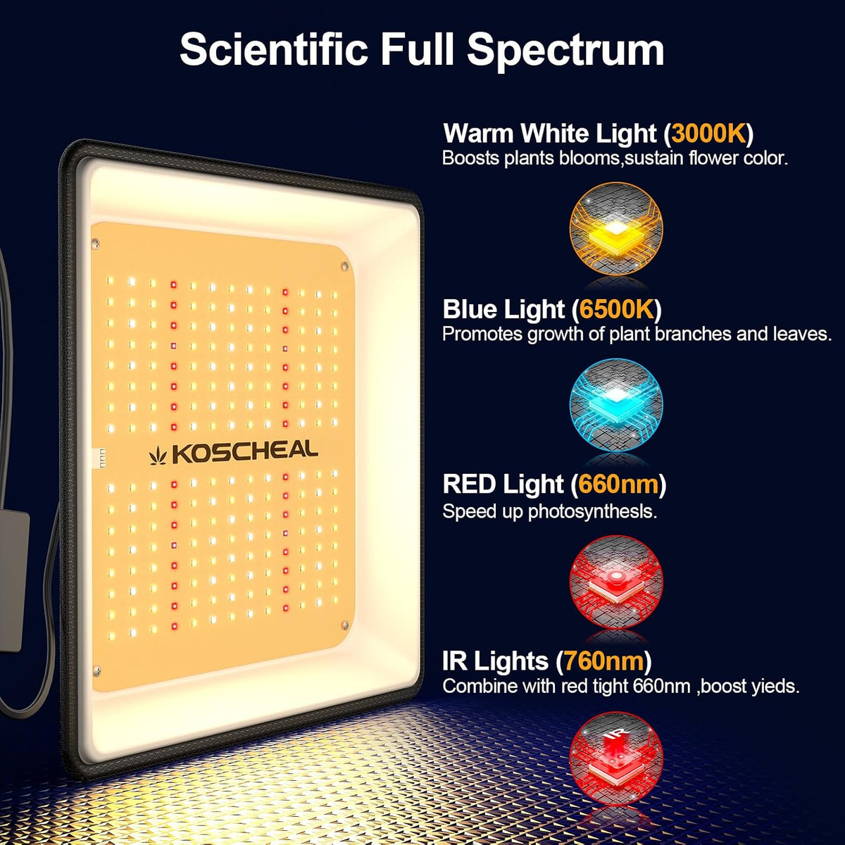 KOSCHEAL KT600 65W LED Grow Light, 2.9 µmol/J Full Spectrum
