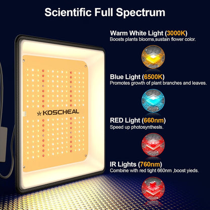 KOSCHEAL KT600 65W LED Grow Light, 2.9 µmol/J Full Spectrum